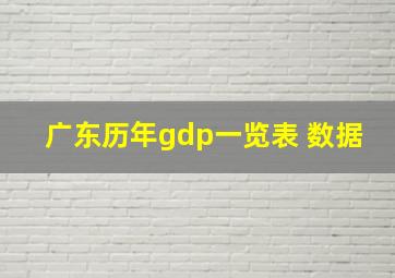 广东历年gdp一览表 数据